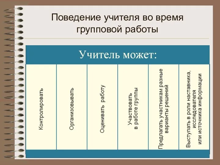 Поведение учителя во время групповой работы