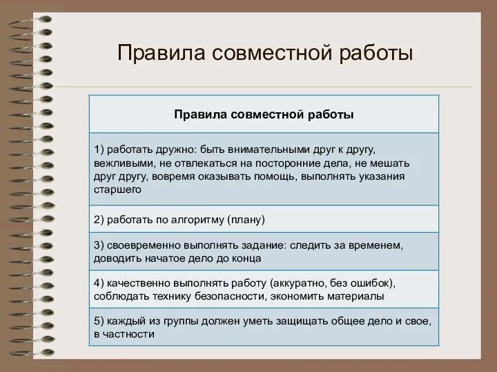 Правила совместной работы