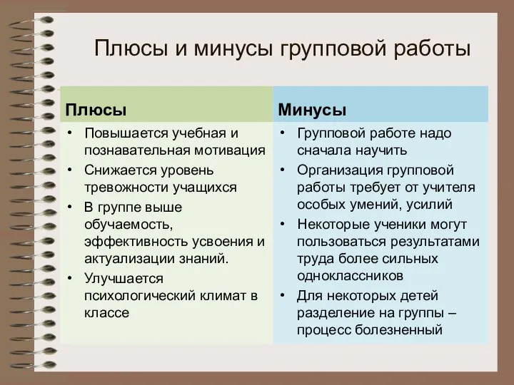 Плюсы и минусы групповой работы Плюсы Повышается учебная и познавательная