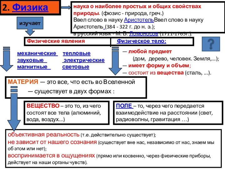 наука о наиболее простых и общих свойствах природы. (фюзис -