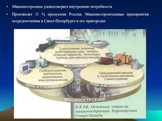 Машиностроение удовлетворяет внутренние потребности Производят 11 % продукции России. Машиностроительные