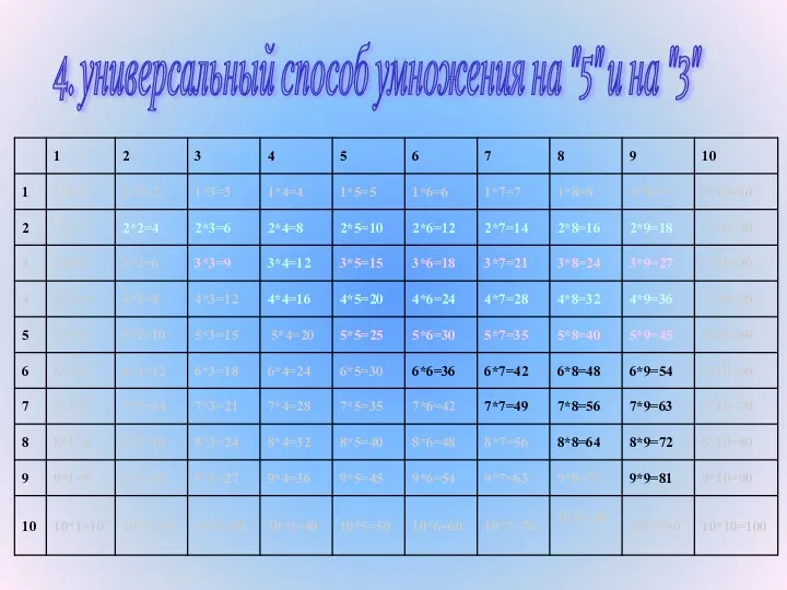 4. универсальный способ умножения на "5" и на "3"