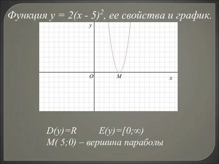 D(у)=R E(у)=[0;∞) М( 5;0) – вершина параболы Функция у =