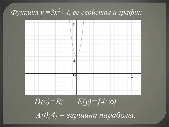 Функция у =3х2+4, ее свойства и график D(у)=R; E(у)=[4;∞). A(0;4)