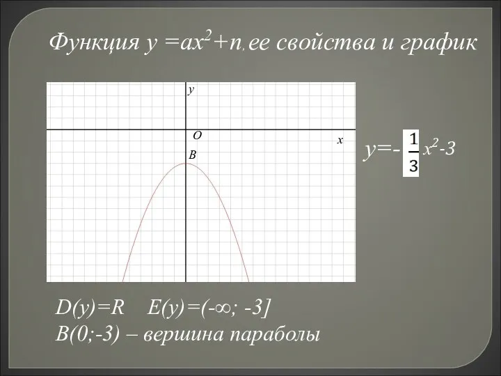 Функция у =ах2+п, ее свойства и график у=- х2-3 х