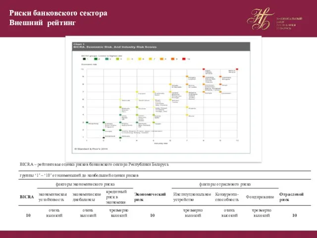 Риски банковского сектора Внешний рейтинг