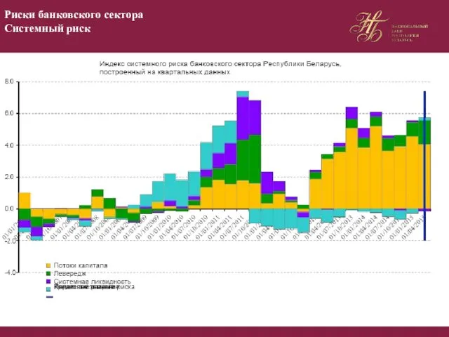 Риски банковского сектора Системный риск