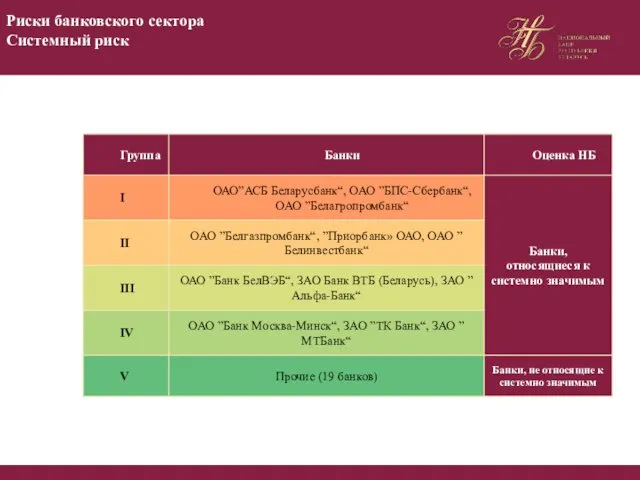 Риски банковского сектора Системный риск