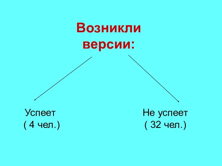 Возникли версии: Успеет ( 4 чел.) Не успеет ( 32 чел.)