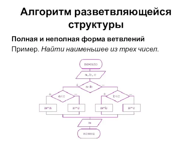 Полная и неполная форма ветвлений Пример. Найти наименьшее из трех чисел. Алгоритм разветвляющейся структуры