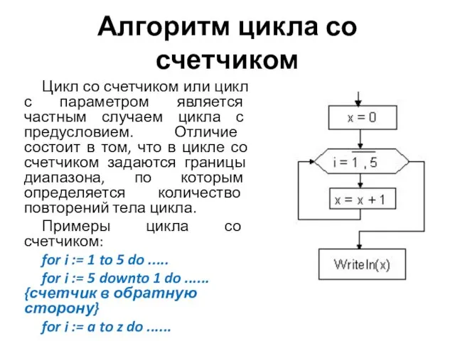 Алгоритм цикла со счетчиком Цикл со счетчиком или цикл с