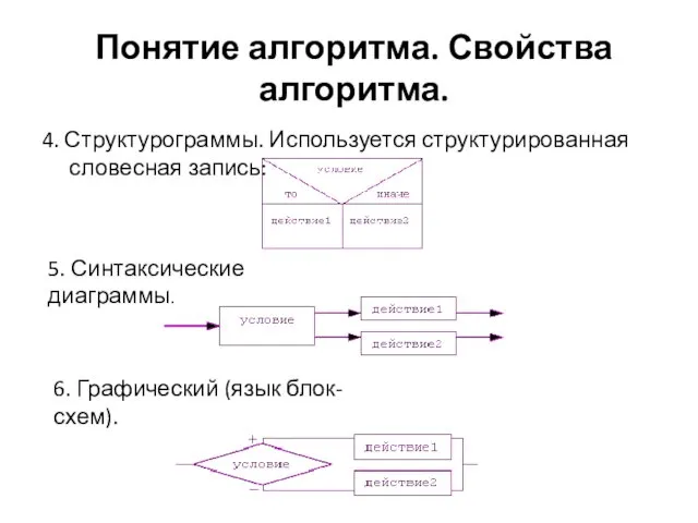 4. Структурограммы. Используется структурированная словесная запись: Понятие алгоритма. Свойства алгоритма.