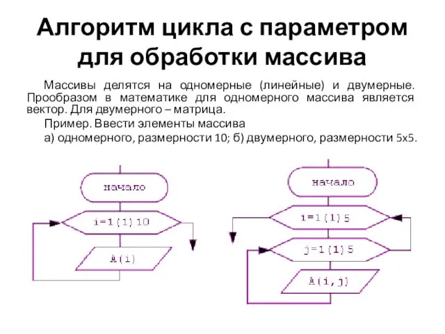 Массивы делятся на одномерные (линейные) и двумерные. Прообразом в математике