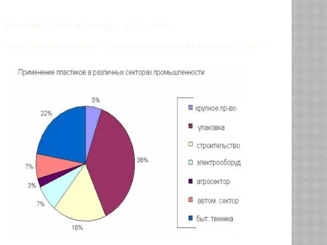 ПРОИЗВОДСТВО ПЛАСТИКА В МОСКВЕ ПЛАСТИК ПРИМЕНЯЮТ ПРАКТИЧЕСКИ ВО ВСЕХ ОТРАСЛЯХ…..