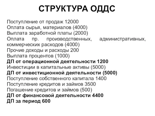 СТРУКТУРА ОДДС Поступление от продаж 12000 Оплата сырья, материалов (4000)