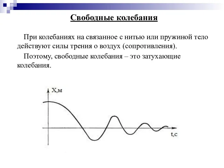 Свободные колебания При колебаниях на связанное с нитью или пружиной