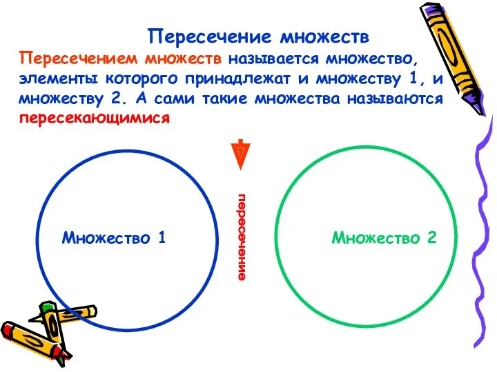 Пересечение множеств Пересечением множеств называется множество, элементы которого принадлежат и