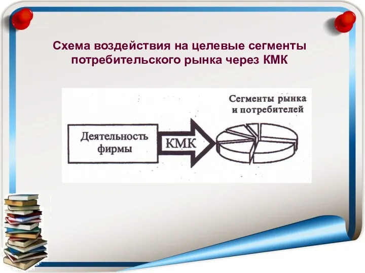 Схема воздействия на целевые сегменты потребительского рынка через КМК