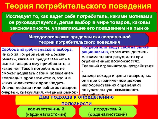 Теория потребительского поведения Исследует то, как ведет себя потребитель, какими