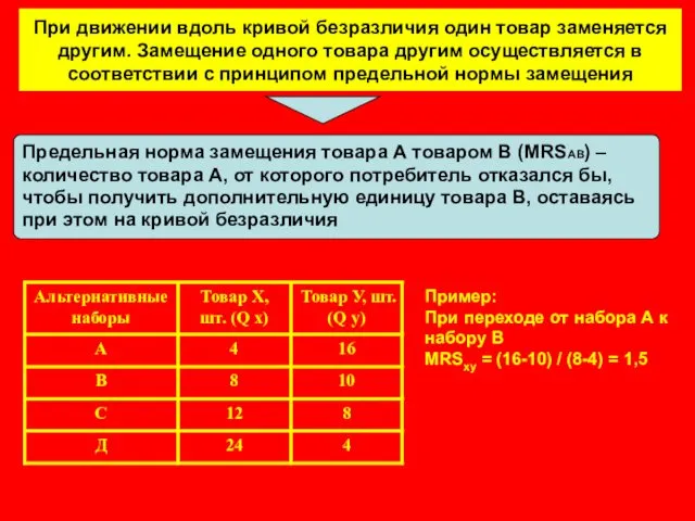 При движении вдоль кривой безразличия один товар заменяется другим. Замещение