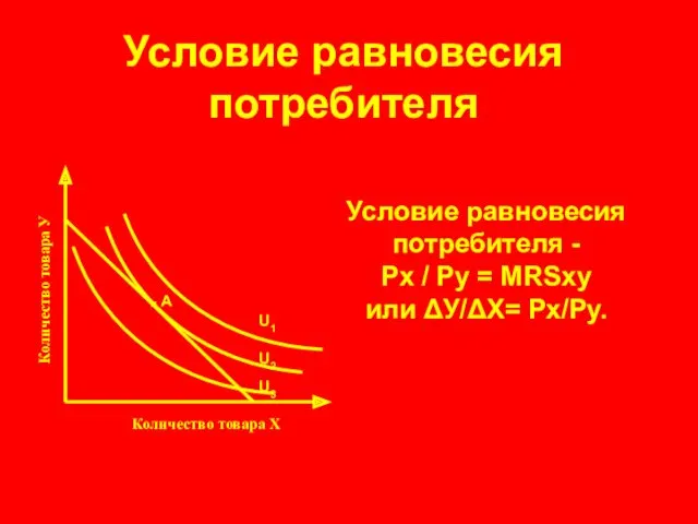 Условие равновесия потребителя Количество товара У Количество товара Х .