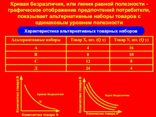 Кривая безразличия, или линия равной полезности - графическое отображение предпочтений