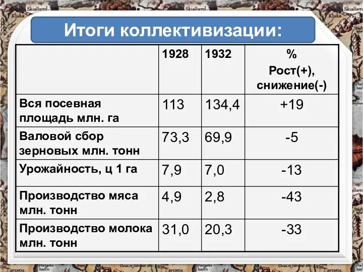 Итоги коллективизации: