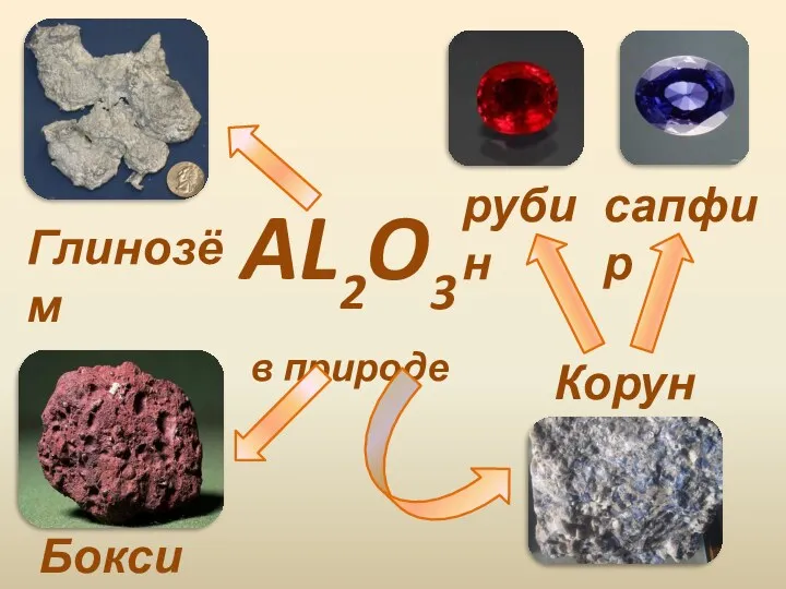 AL2O3 в природе Глинозём Корунд сапфир рубин Боксит