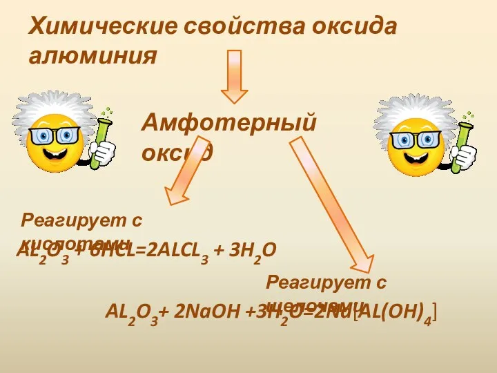 Химические свойства оксида алюминия Амфотерный оксид Реагирует с кислотами Реагирует