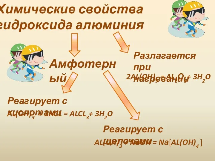 Химические свойства гидроксида алюминия Амфотерный Реагирует с кислотами Реагирует с