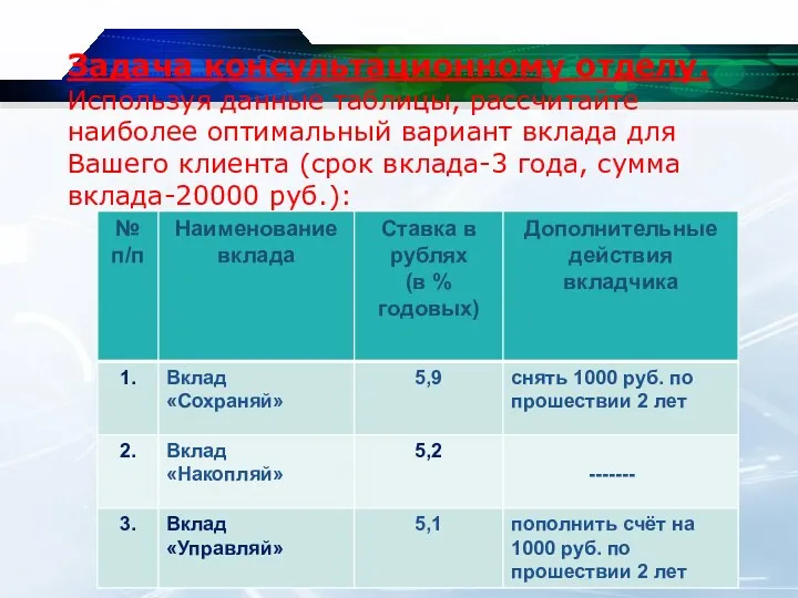 Задача консультационному отделу. Используя данные таблицы, рассчитайте наиболее оптимальный вариант