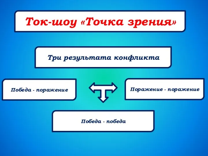 Ток-шоу «Точка зрения» Три результата конфликта Победа - поражение Поражение - поражение Победа - победа