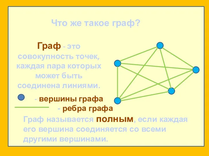 Граф - это совокупность точек, каждая пара которых может быть соединена линиями. Что