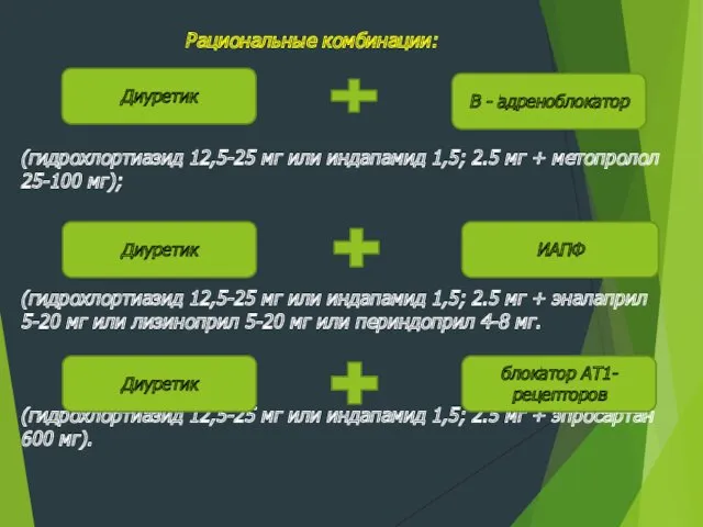 Рациональные комбинации: (гидрохлортиазид 12,5-25 мг или индапамид 1,5; 2.5 мг