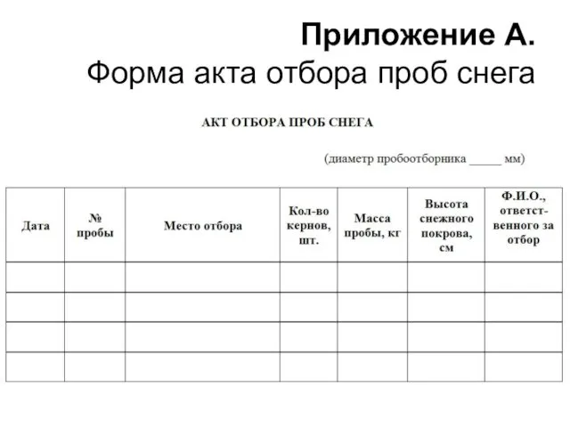 Приложение А. Форма акта отбора проб снега