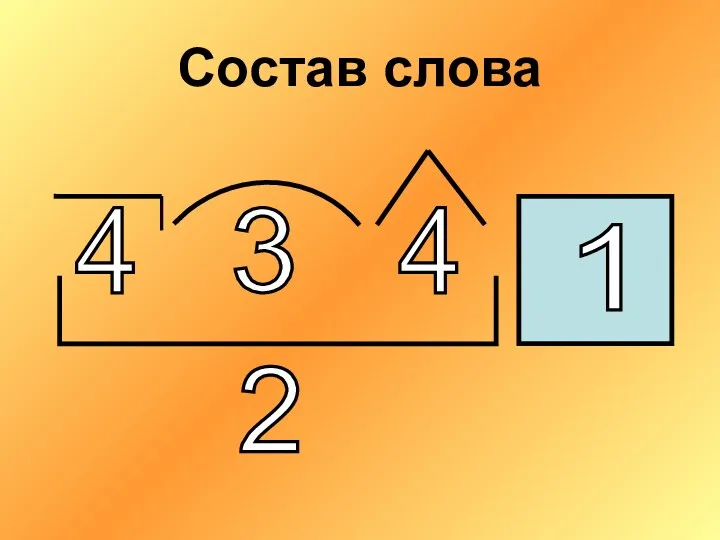 Состав слова 1 2 3 4 4