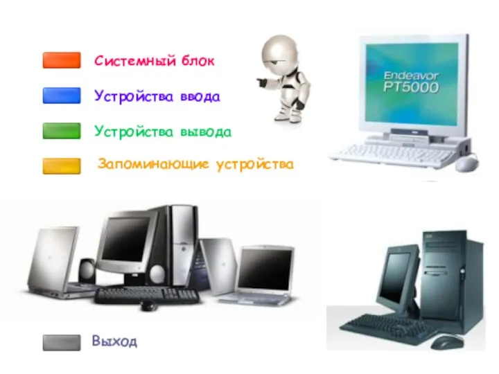 Устройства ввода Системный блок Устройства вывода Выход Запоминающие устройства
