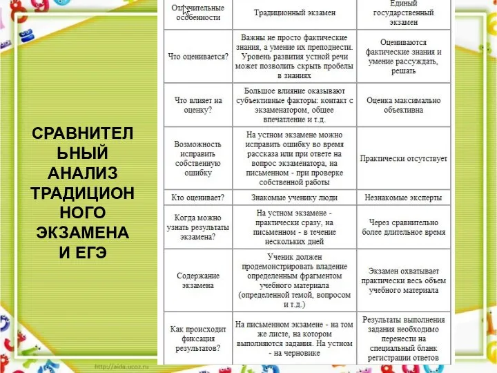 СРАВНИТЕЛЬНЫЙ АНАЛИЗ ТРАДИЦИОННОГО ЭКЗАМЕНА И ЕГЭ