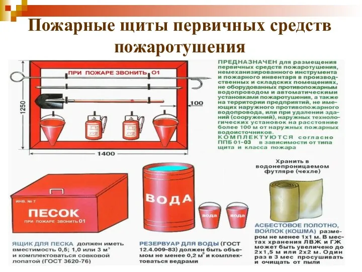 Пожарные щиты первичных средств пожаротушения