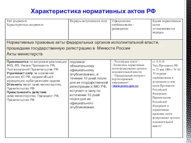 Характеристика нормативных актов РФ