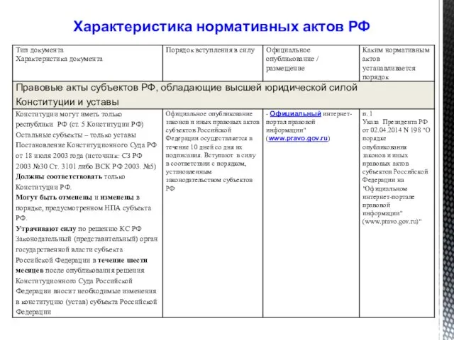 Характеристика нормативных актов РФ