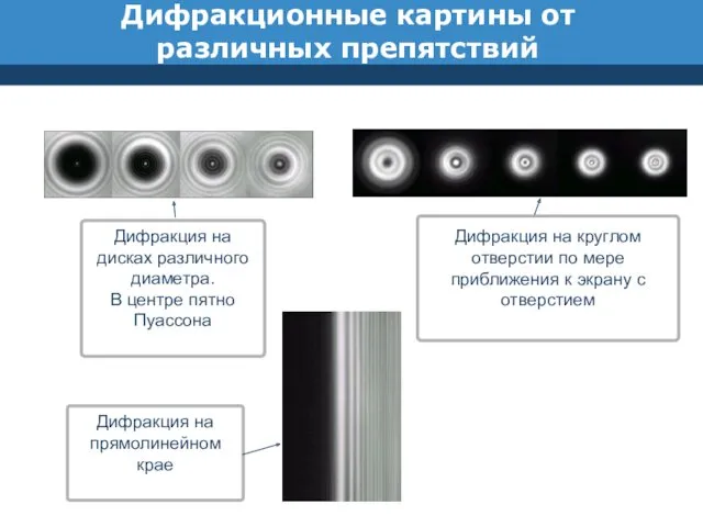 Дифракционные картины от различных препятствий Дифракция на дисках различного диаметра.