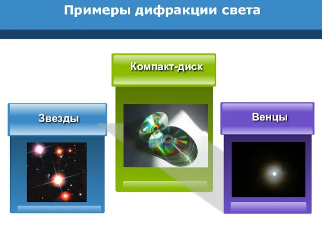 Примеры дифракции света Звезды Венцы Компакт-диск
