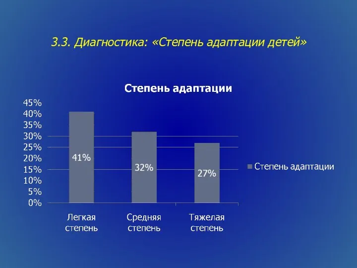 3.3. Диагностика: «Степень адаптации детей»