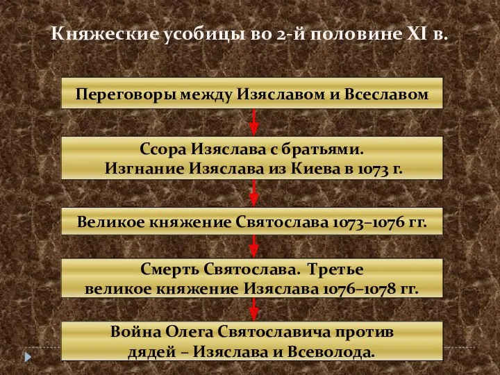 Княжеские усобицы во 2-й половине XI в. Переговоры между Изяславом