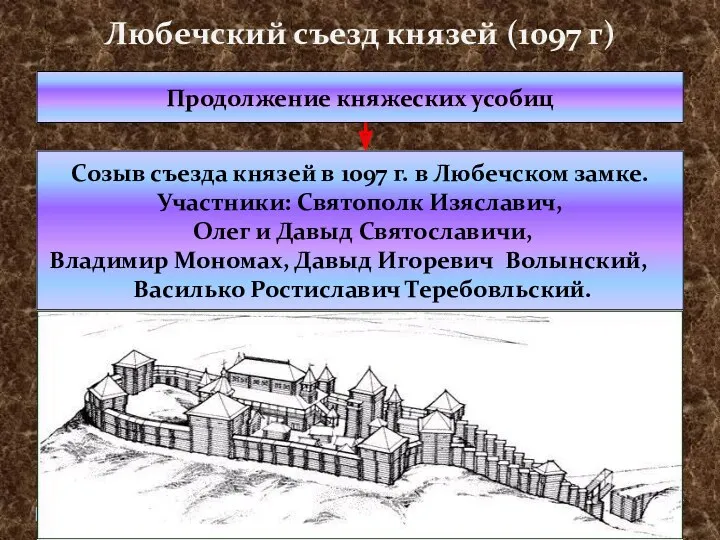 Любечский съезд князей (1097 г) Продолжение княжеских усобиц Созыв съезда