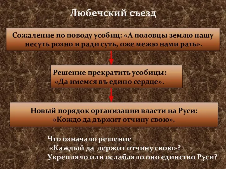 Любечский съезд Сожаление по поводу усобиц: «А половцы землю нашу