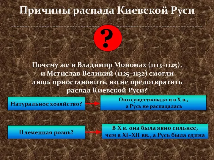 Почему же и Владимир Мономах (1113–1125), и Мстислав Великий (1125–1132)