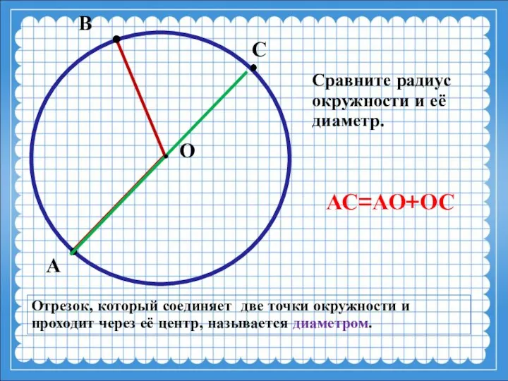 В А О С Сравните радиус окружности и её диаметр.