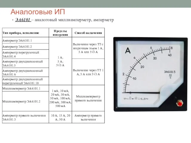 Аналоговые ИП ЭА6101 – аналоговый миллиамперметр, амперметр